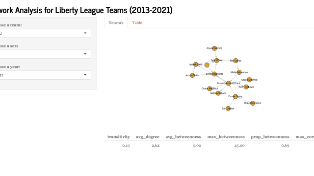 Shiny App - Network Graphs for Liberty League Soccer Teams