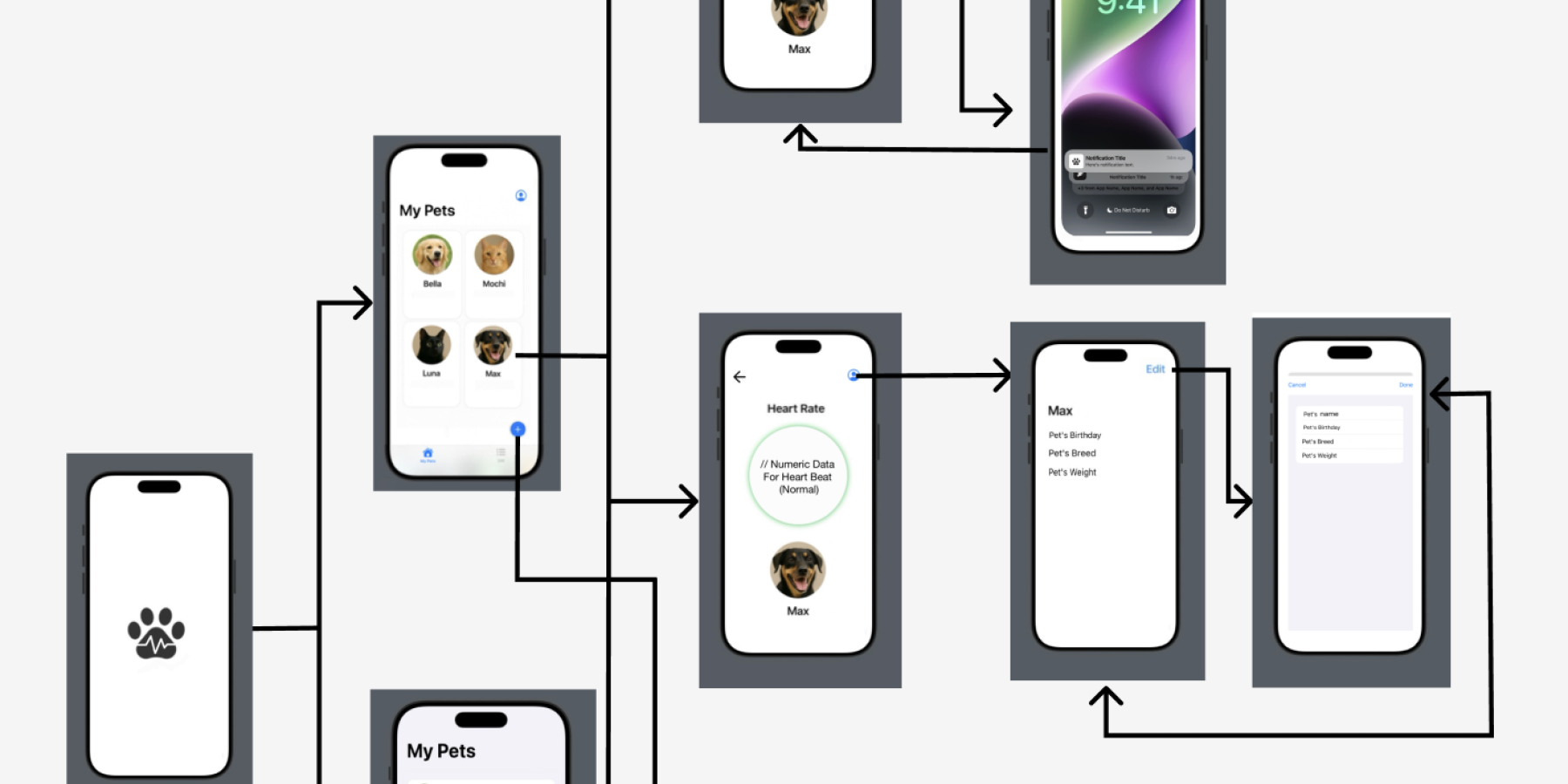 Wire Frame for Smart Pet Mobile App