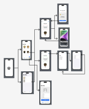 Wire Frame for Smart Pet Mobile App
