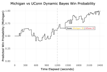 Predicted Win Probability Plot