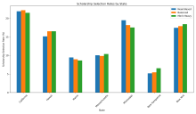 Evaluating Scholarship Allocation and Mortgage Lending Models Using Fairness Metrics